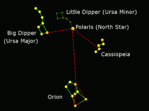 North Pointing Constellations